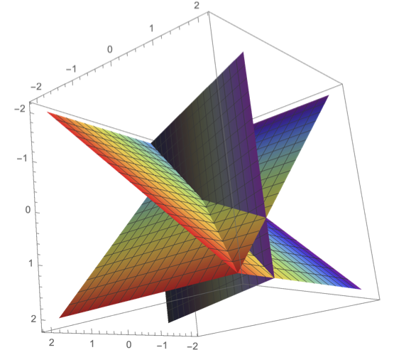 Picture of a hyperplane arrangement in R^3